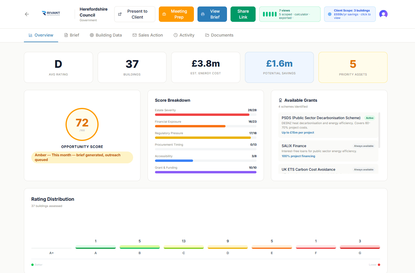 Rivant platform dashboard